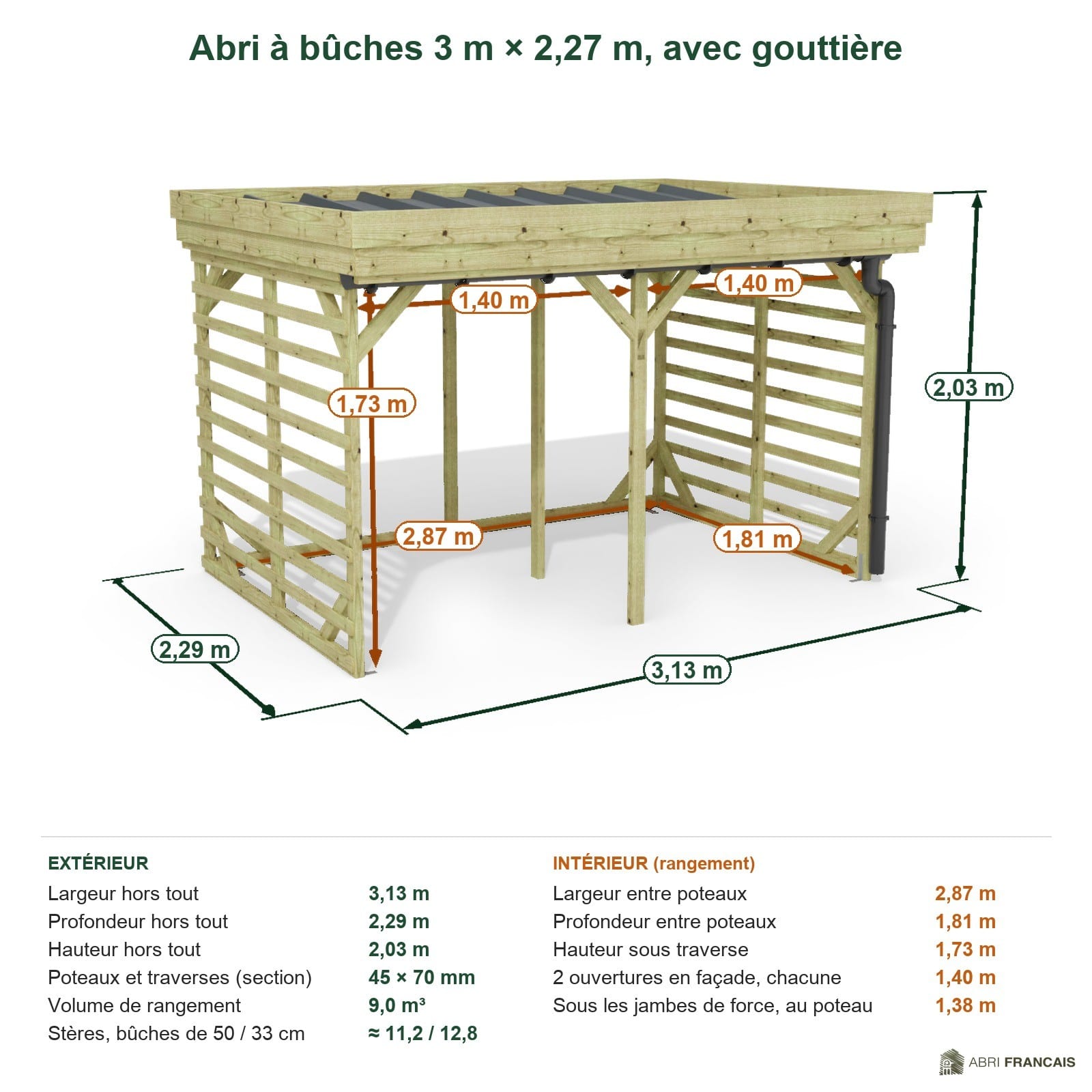 Abri à bûches 3 m × 2,27 m, avec gouttière – cotes extérieures et intérieures