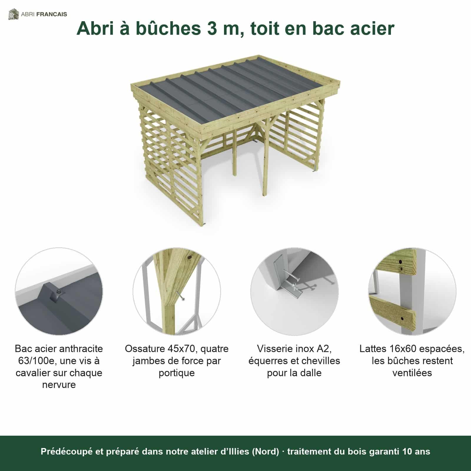 Abri à bûches 3 m × 2,27 m – points forts