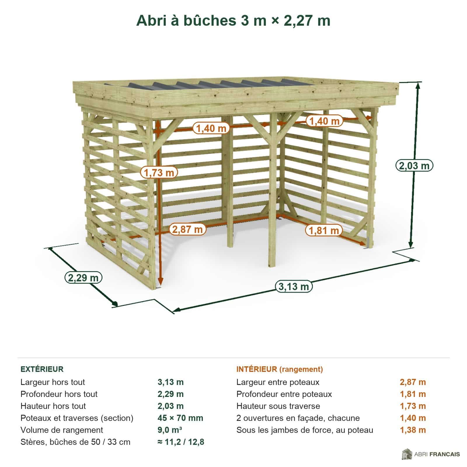 Abri à bûches 3 m × 2,27 m – cotes extérieures et intérieures