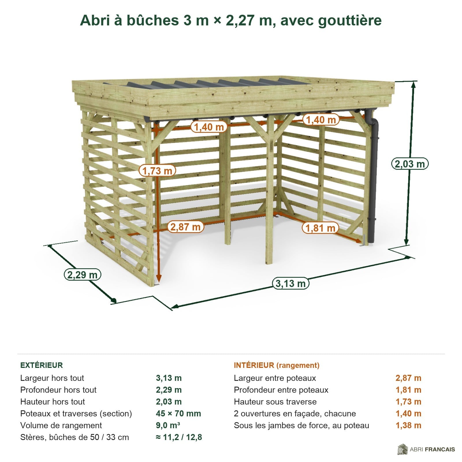 Abri à bûches 3 m × 2,27 m, avec gouttière – cotes extérieures et intérieures