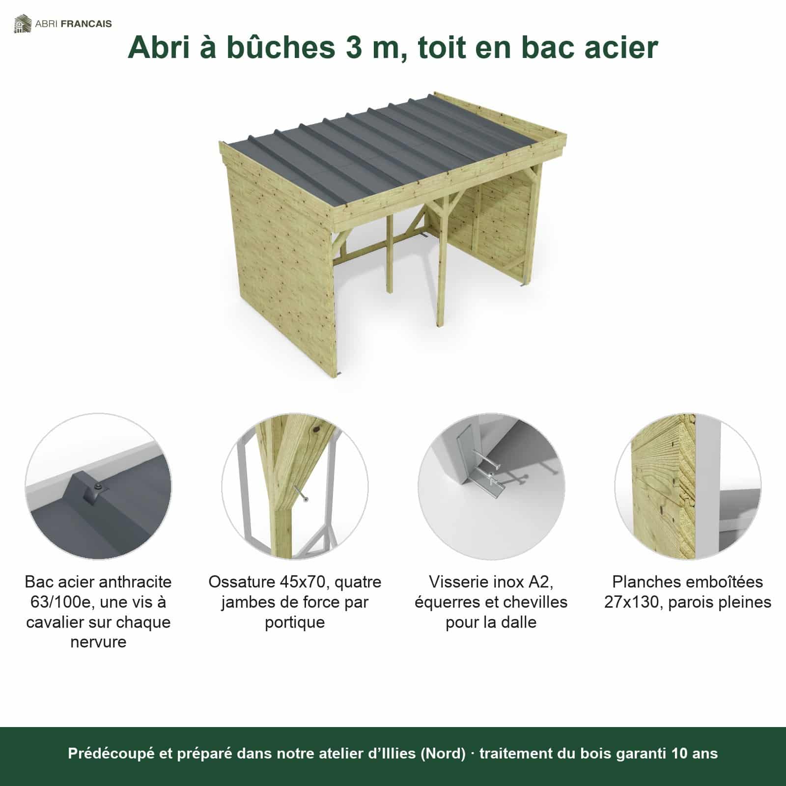 Abri à bûches 3 m × 2,27 m, adossé – points forts