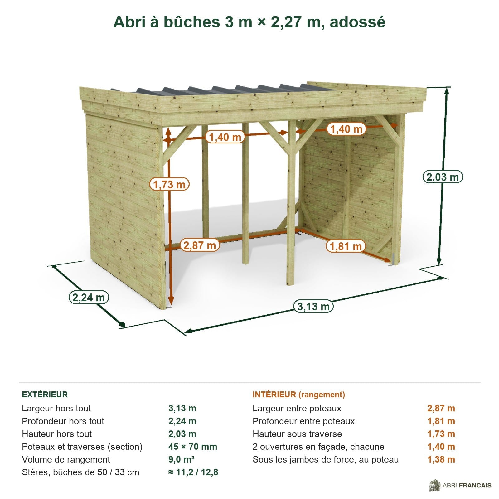 Abri à bûches 3 m × 2,27 m, adossé – cotes extérieures et intérieures