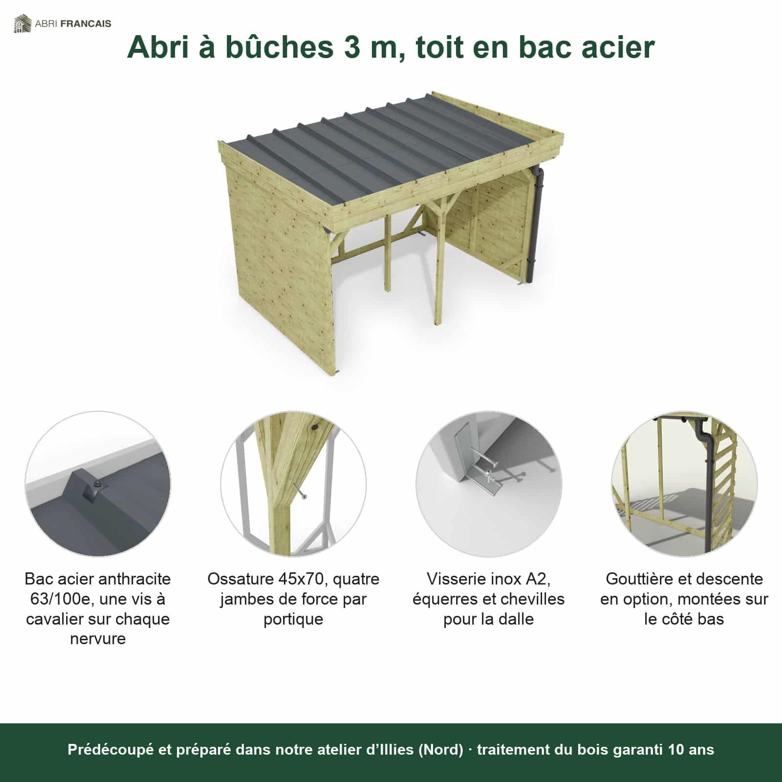 Abri à bûches 3 m × 2,27 m, adossé, avec gouttière – points forts