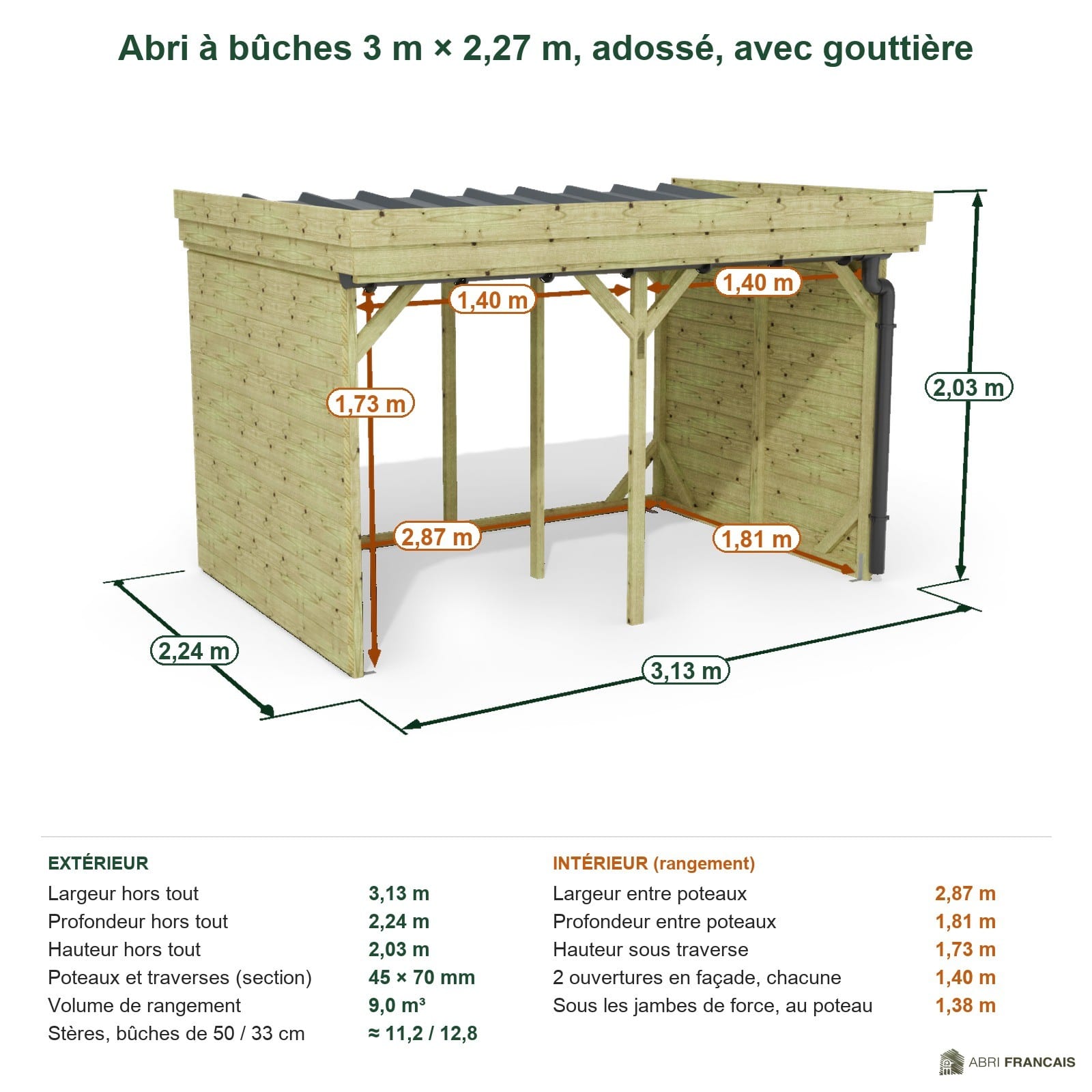 Abri à bûches 3 m × 2,27 m, adossé, avec gouttière – cotes extérieures et intérieures