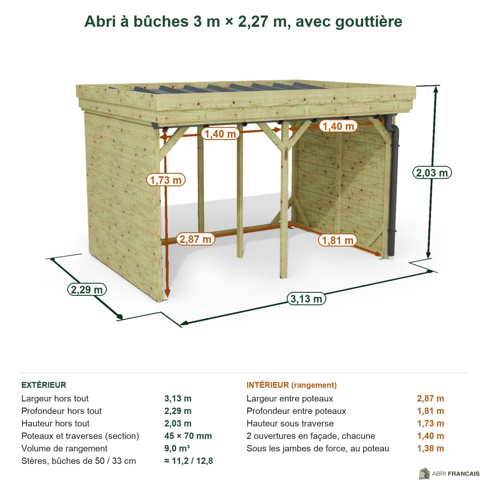 Abri à bûches 3 m × 2,27 m, avec gouttière – cotes extérieures et intérieures