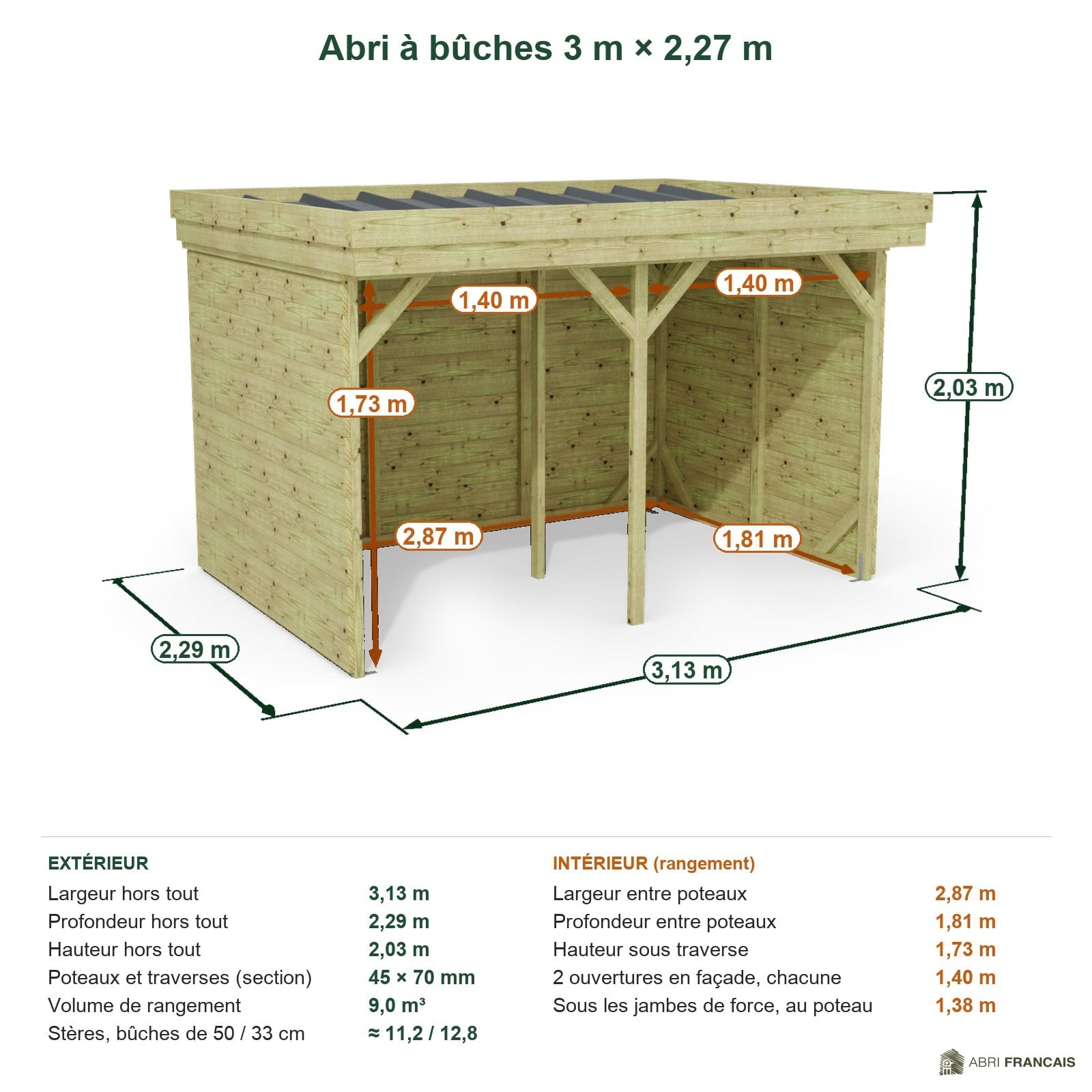 Abri à bûches 3 m × 2,27 m – cotes extérieures et intérieures