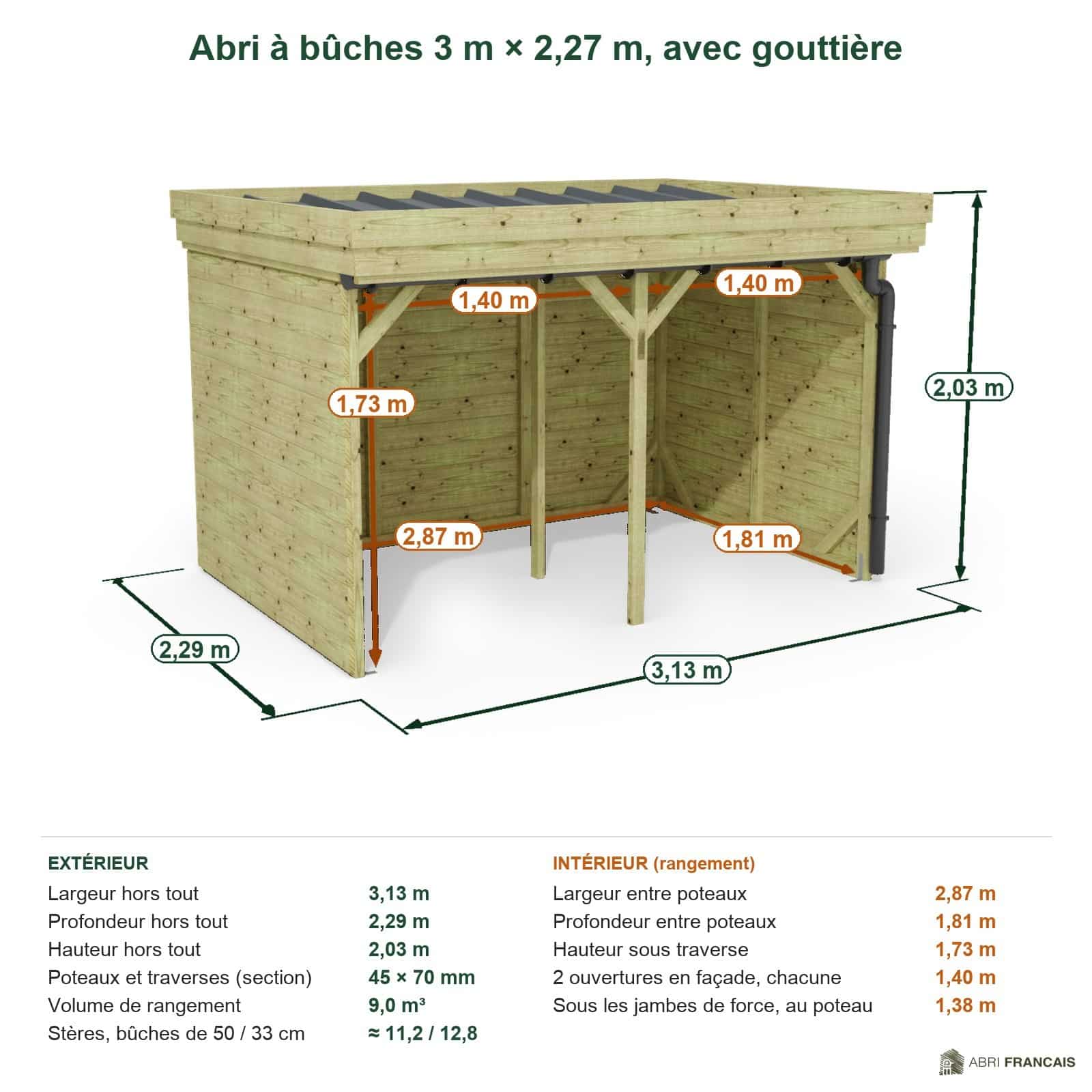 Abri à bûches 3 m × 2,27 m, avec gouttière – cotes extérieures et intérieures