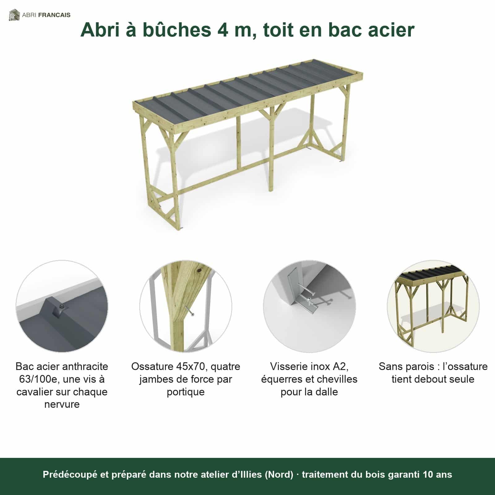 Abri à bûches 4 m × 1,30 m – points forts