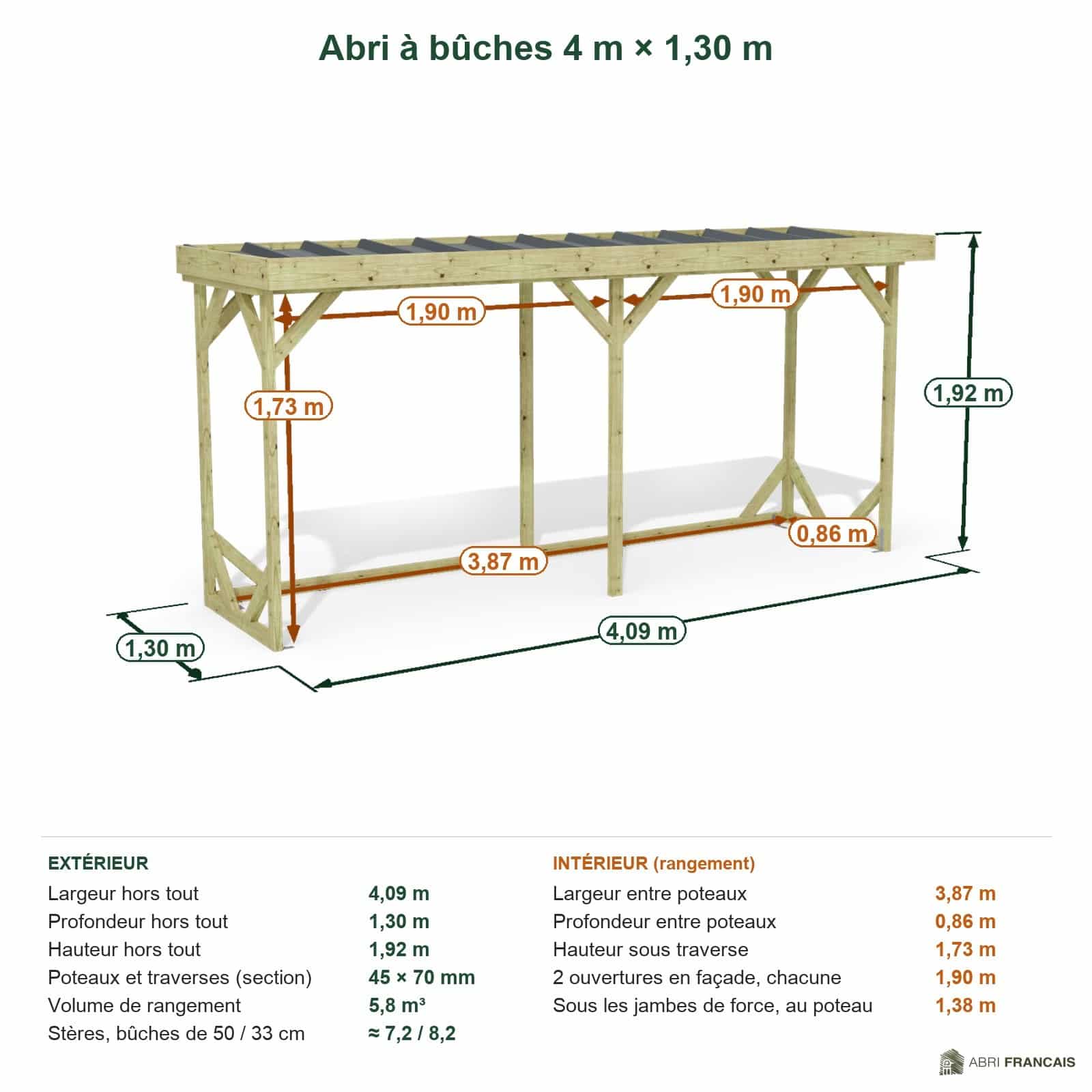 Abri à bûches 4 m × 1,30 m – cotes extérieures et intérieures