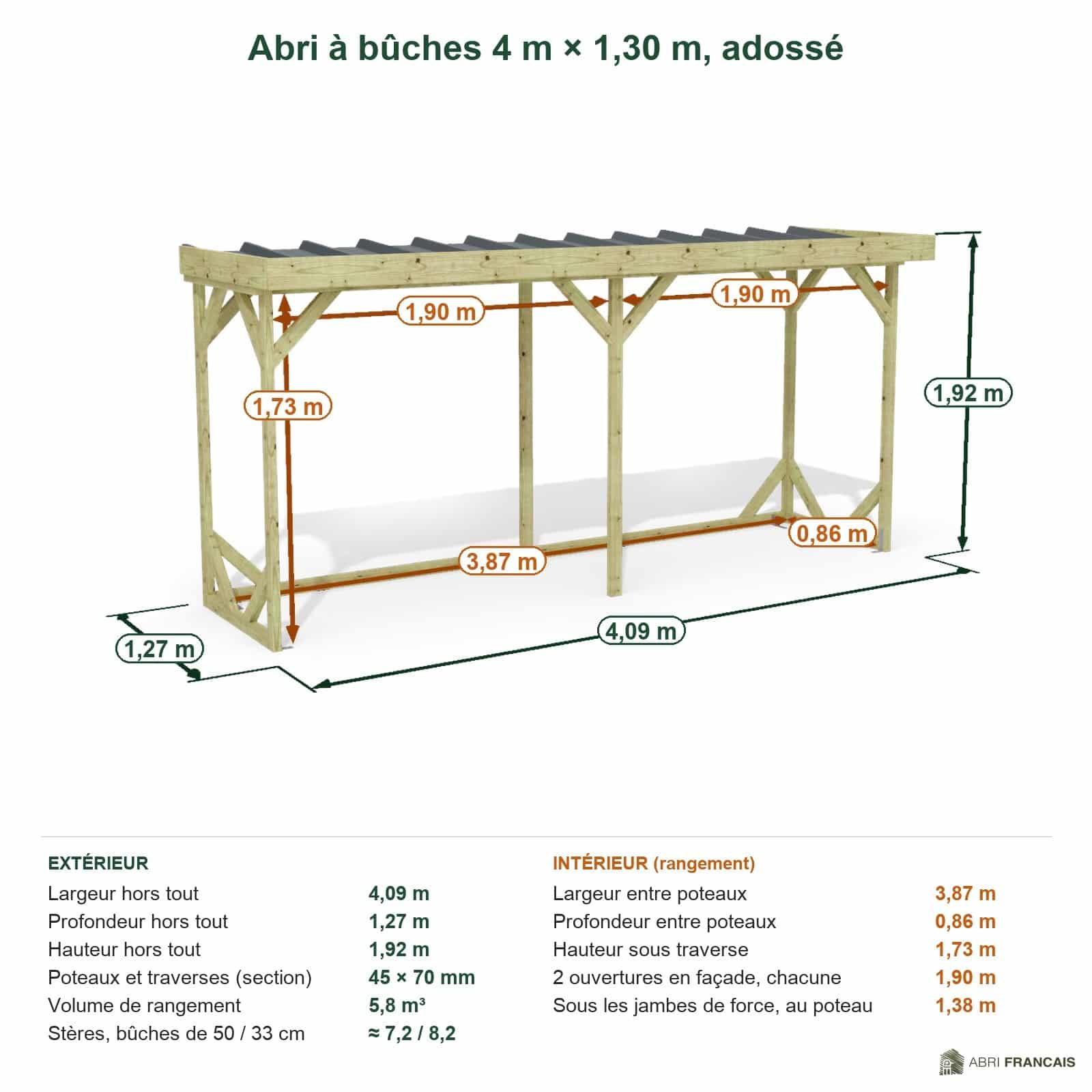 Abri à bûches 4 m × 1,30 m, adossé – cotes extérieures et intérieures