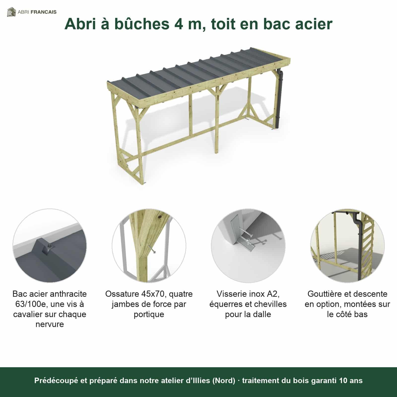 Abri à bûches 4 m × 1,30 m, adossé, avec gouttière – points forts
