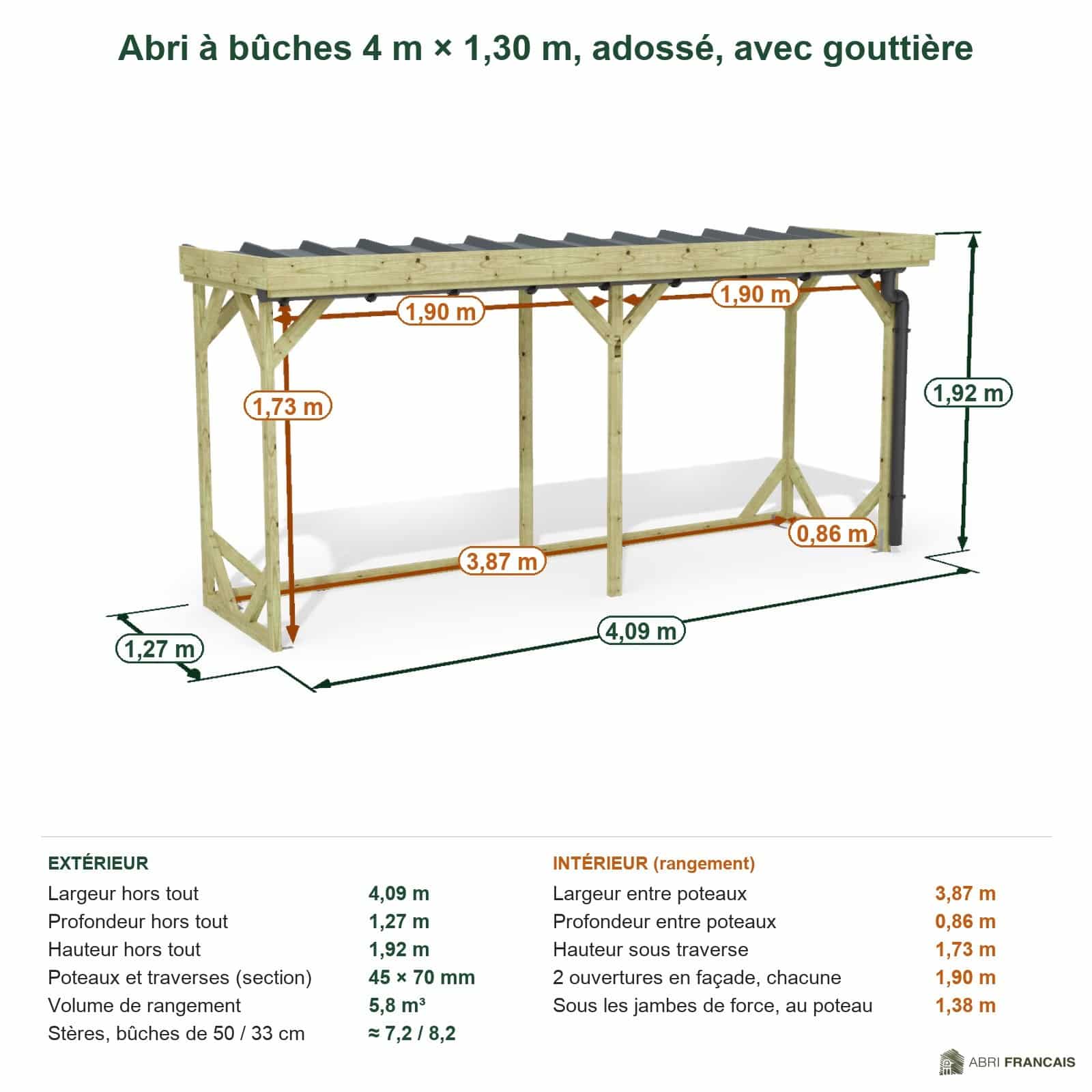 Abri à bûches 4 m × 1,30 m, adossé, avec gouttière – cotes extérieures et intérieures
