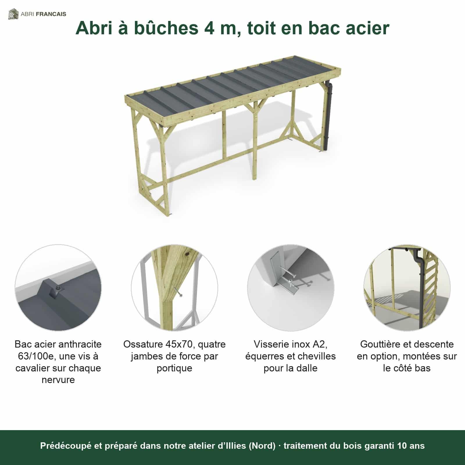 Abri à bûches 4 m × 1,30 m, avec gouttière – points forts