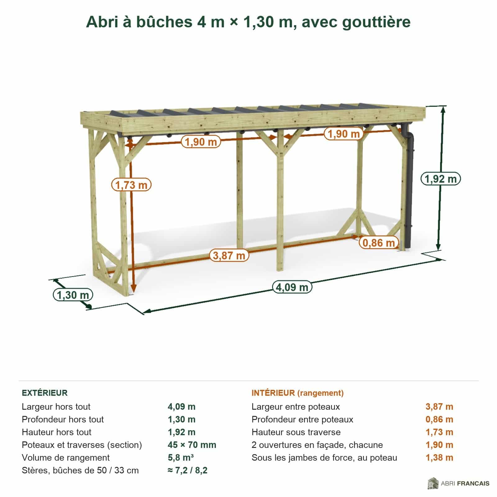 Abri à bûches 4 m × 1,30 m, avec gouttière – cotes extérieures et intérieures