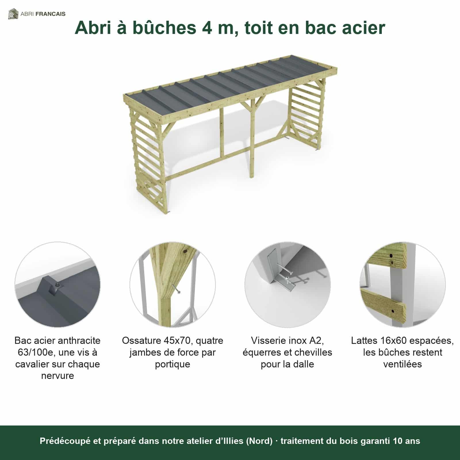 Abri à bûches 4 m × 1,30 m – points forts