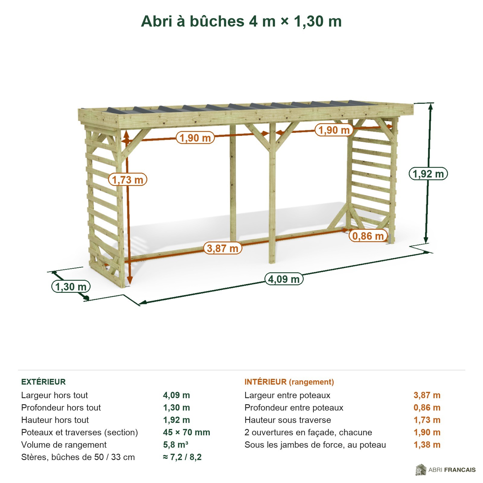 Abri à bûches 4 m × 1,30 m – cotes extérieures et intérieures