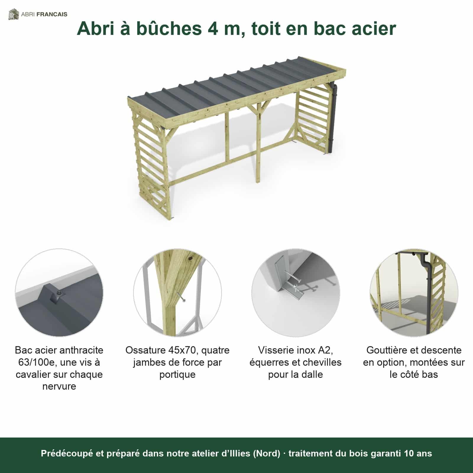 Abri à bûches 4 m × 1,30 m, adossé, avec gouttière – points forts