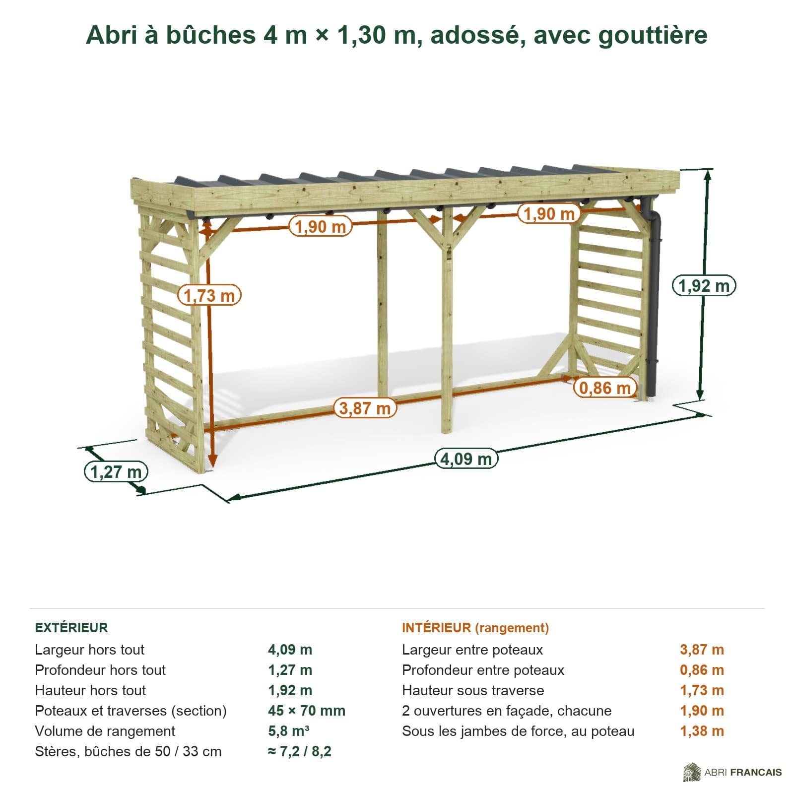 Abri à bûches 4 m × 1,30 m, adossé, avec gouttière – cotes extérieures et intérieures