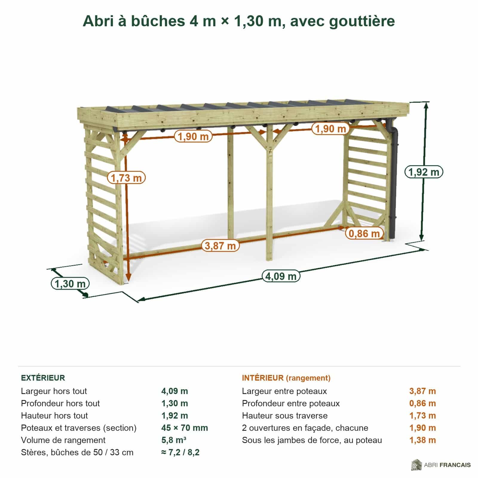 Abri à bûches 4 m × 1,30 m, avec gouttière – cotes extérieures et intérieures