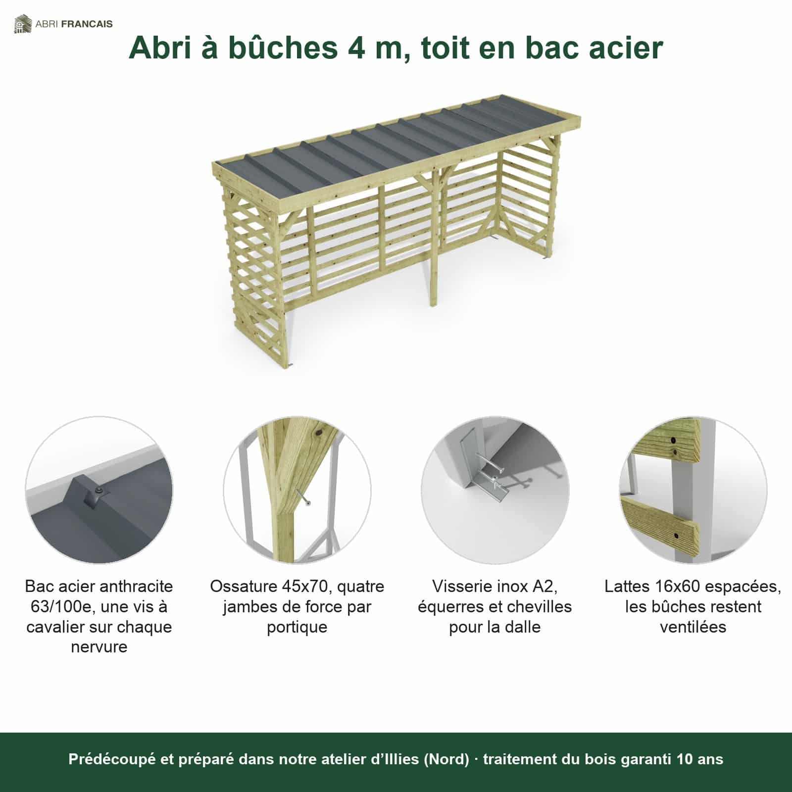 Abri à bûches 4 m × 1,30 m – points forts