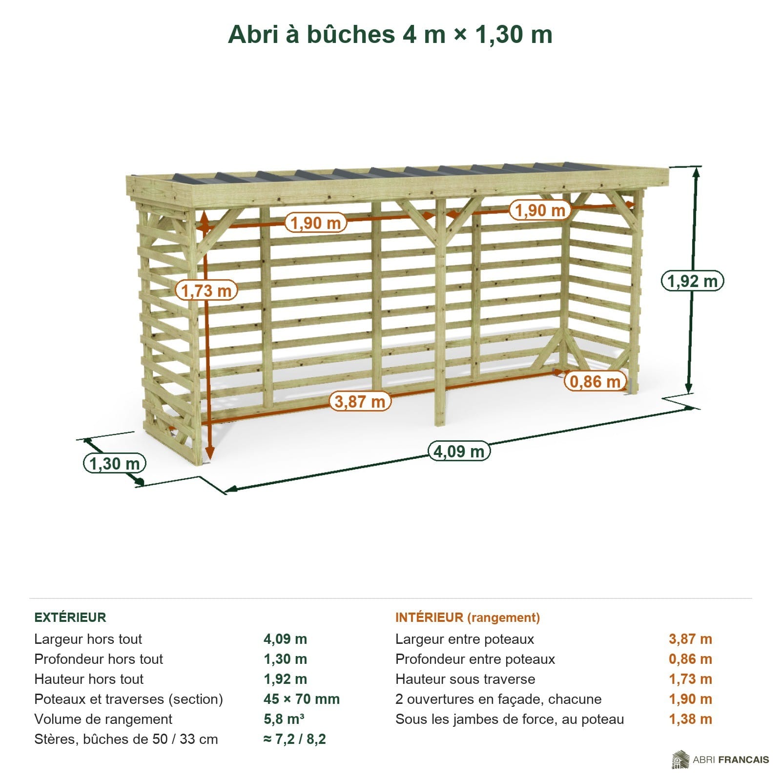 Abri à bûches 4 m × 1,30 m – cotes extérieures et intérieures