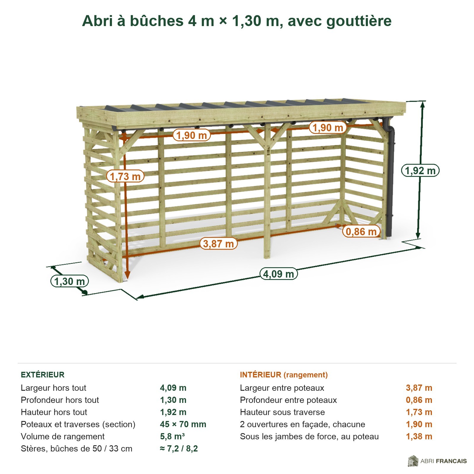 Abri à bûches 4 m × 1,30 m, avec gouttière – cotes extérieures et intérieures