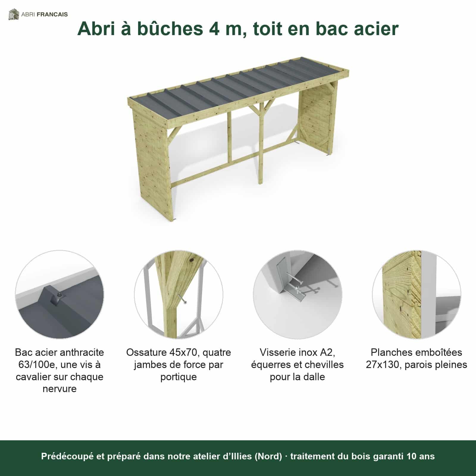 Abri à bûches 4 m × 1,30 m – points forts