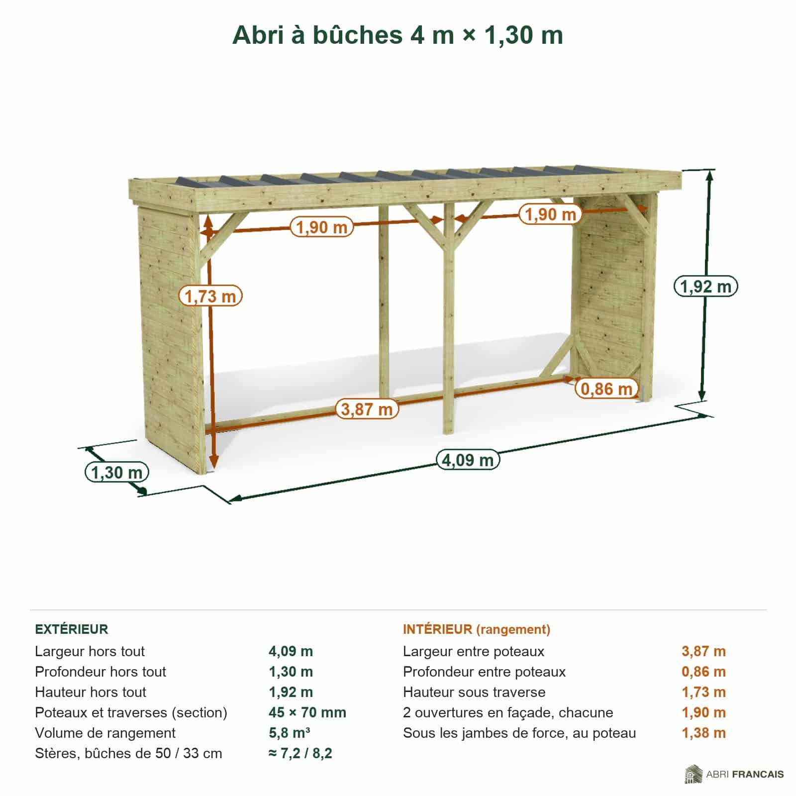 Abri à bûches 4 m × 1,30 m – cotes extérieures et intérieures