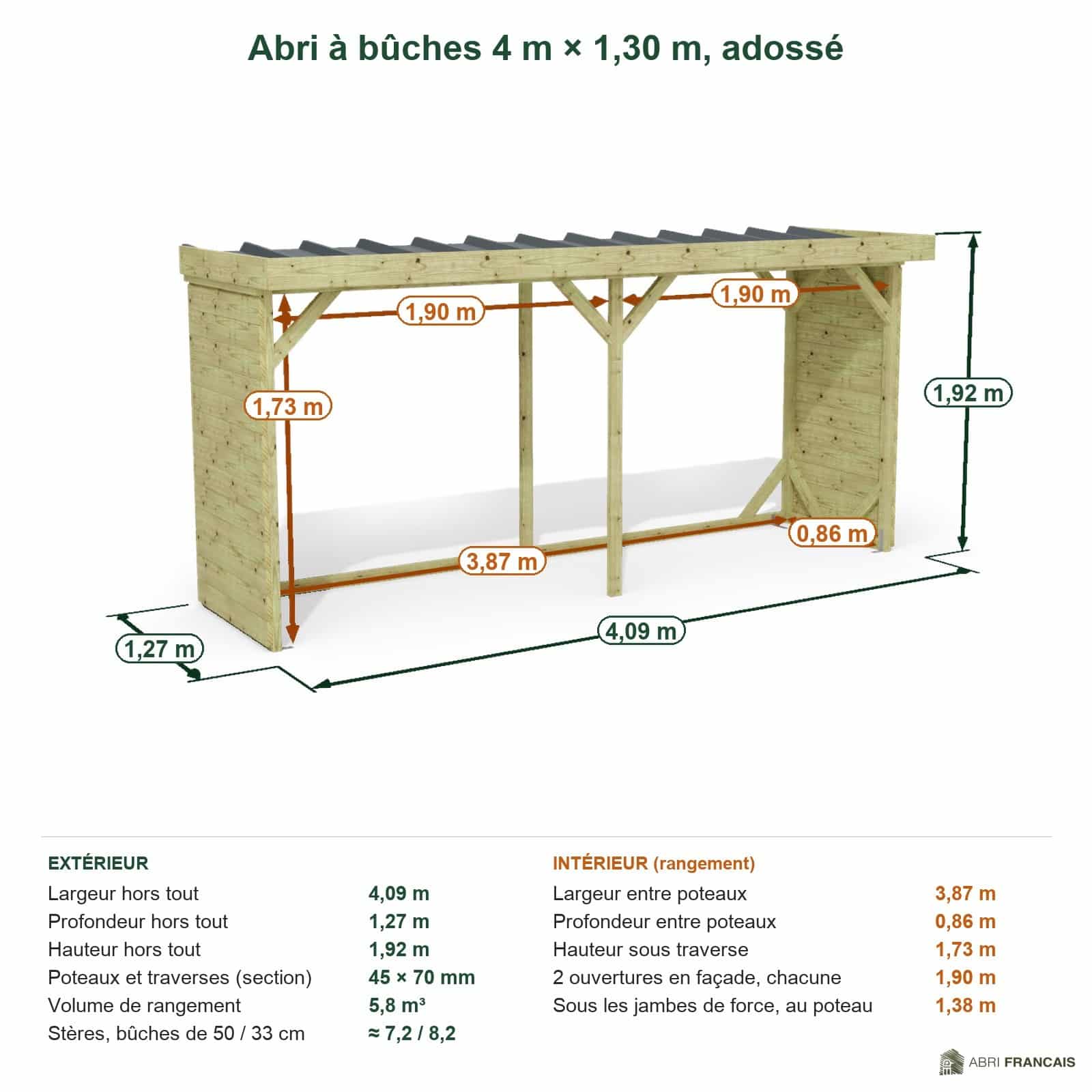 Abri à bûches 4 m × 1,30 m, adossé – cotes extérieures et intérieures