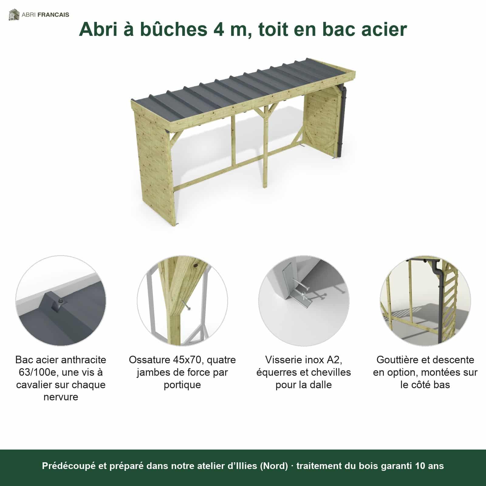 Abri à bûches 4 m × 1,30 m, adossé, avec gouttière – points forts