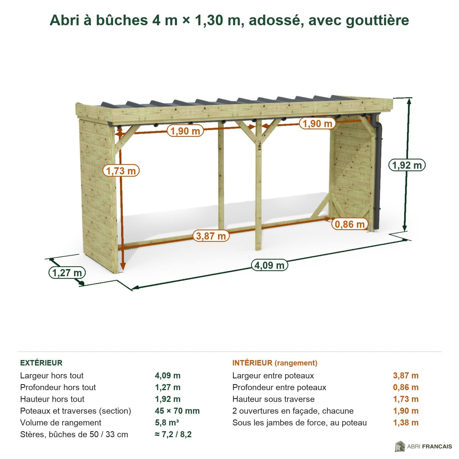 Abri à bûches 4 m × 1,30 m, adossé, avec gouttière – cotes extérieures et intérieures