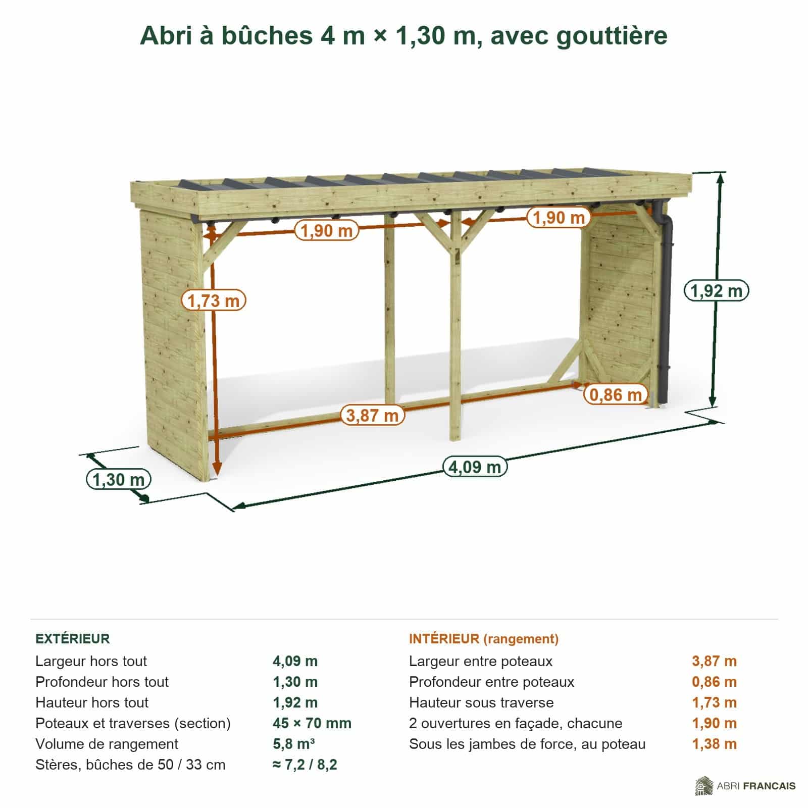 Abri à bûches 4 m × 1,30 m, avec gouttière – cotes extérieures et intérieures