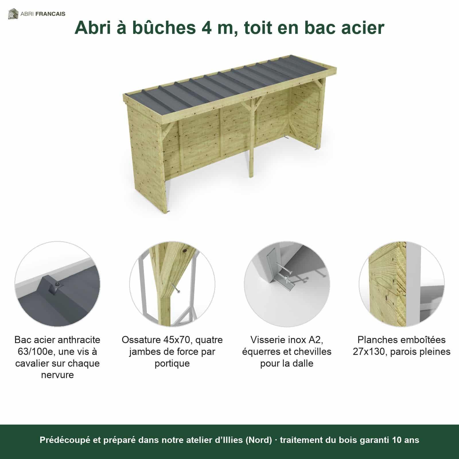 Abri à bûches 4 m × 1,30 m – points forts