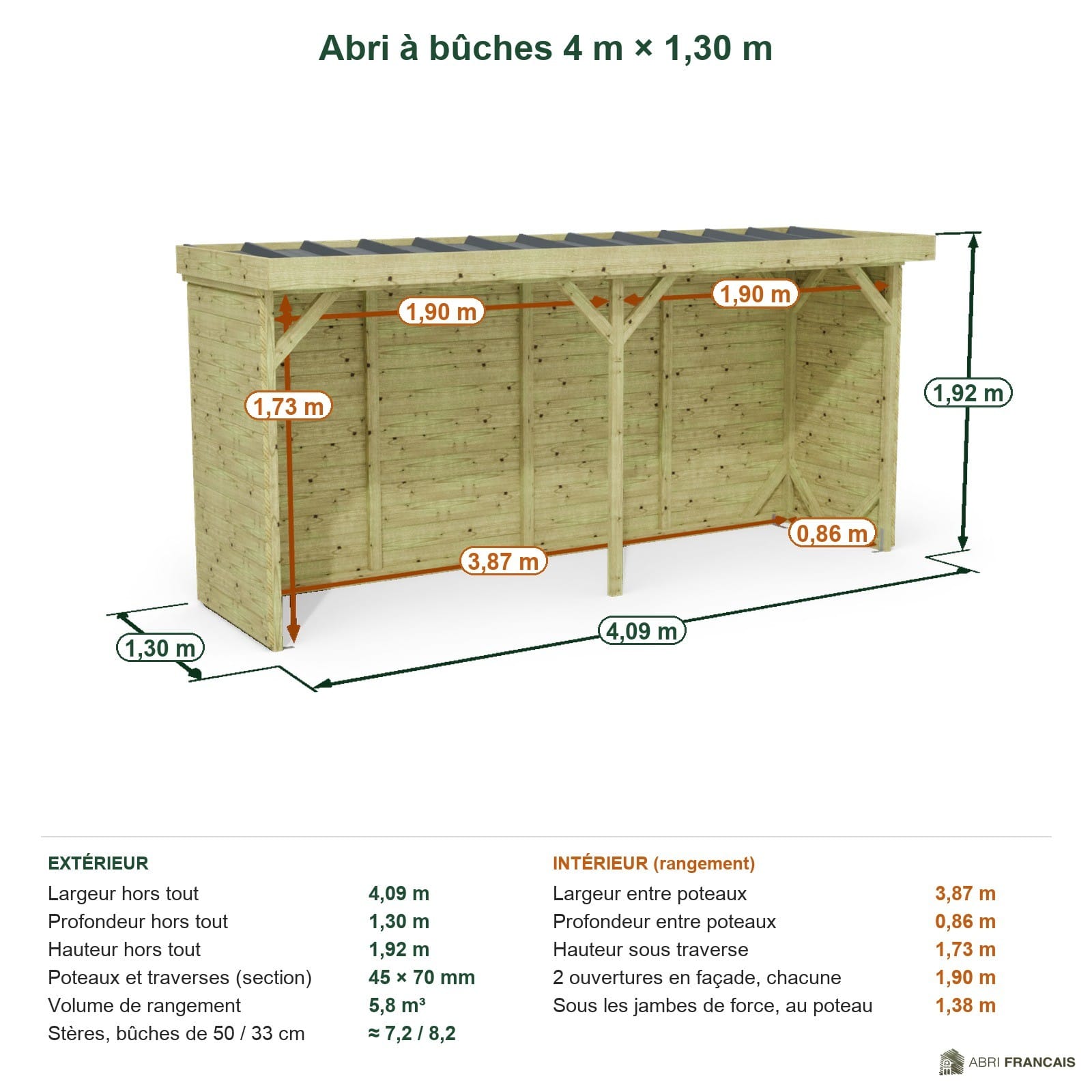 Abri à bûches 4 m × 1,30 m – cotes extérieures et intérieures