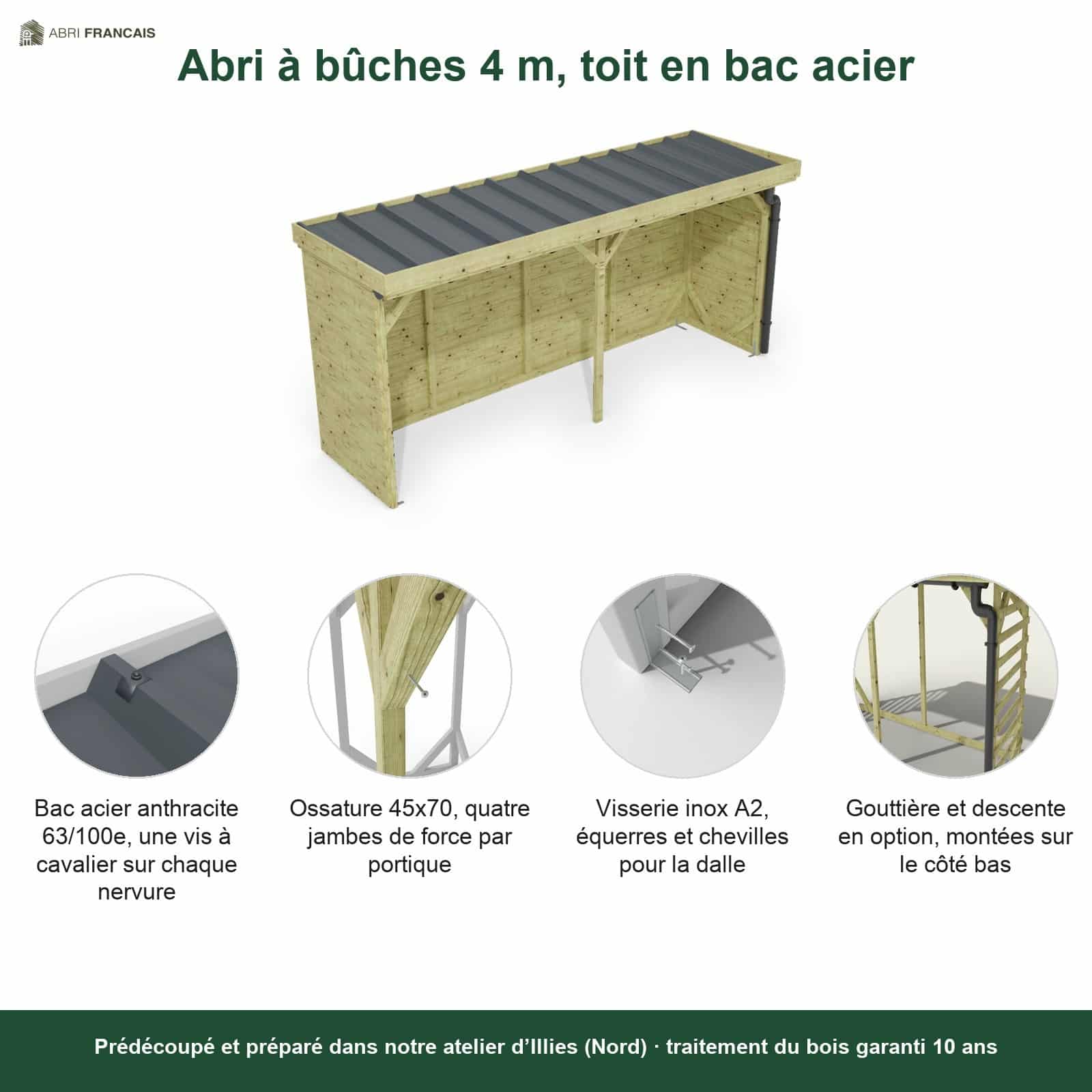 Abri à bûches 4 m × 1,30 m, avec gouttière – points forts