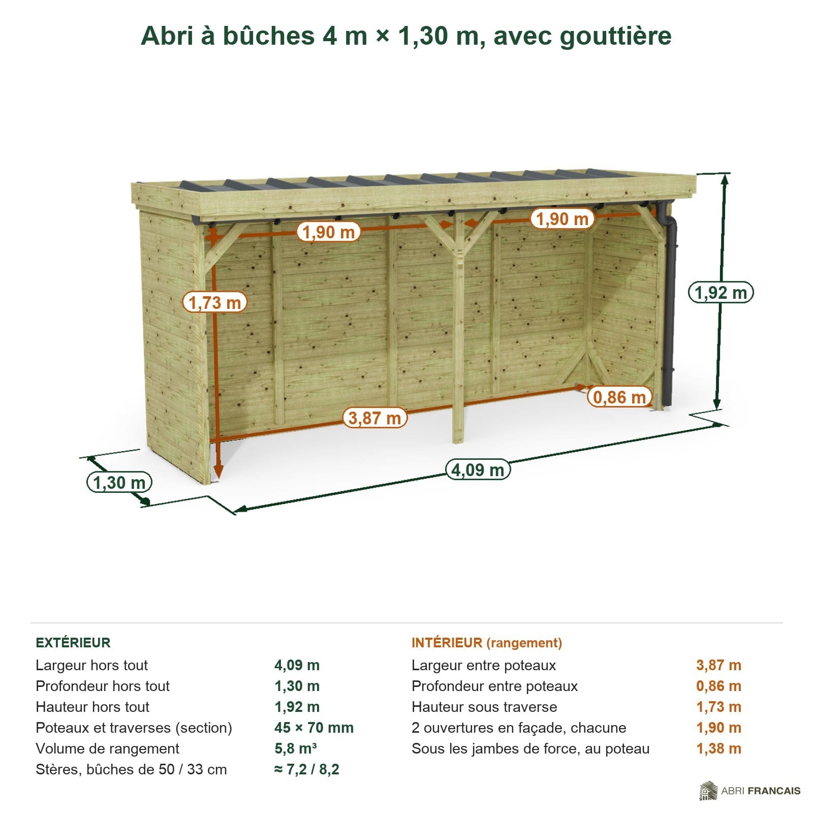 Abri à bûches 4 m × 1,30 m, avec gouttière – cotes extérieures et intérieures