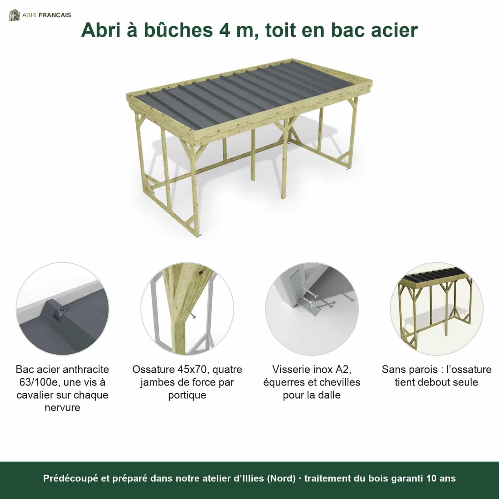 Abri à bûches 4 m × 2,27 m – points forts