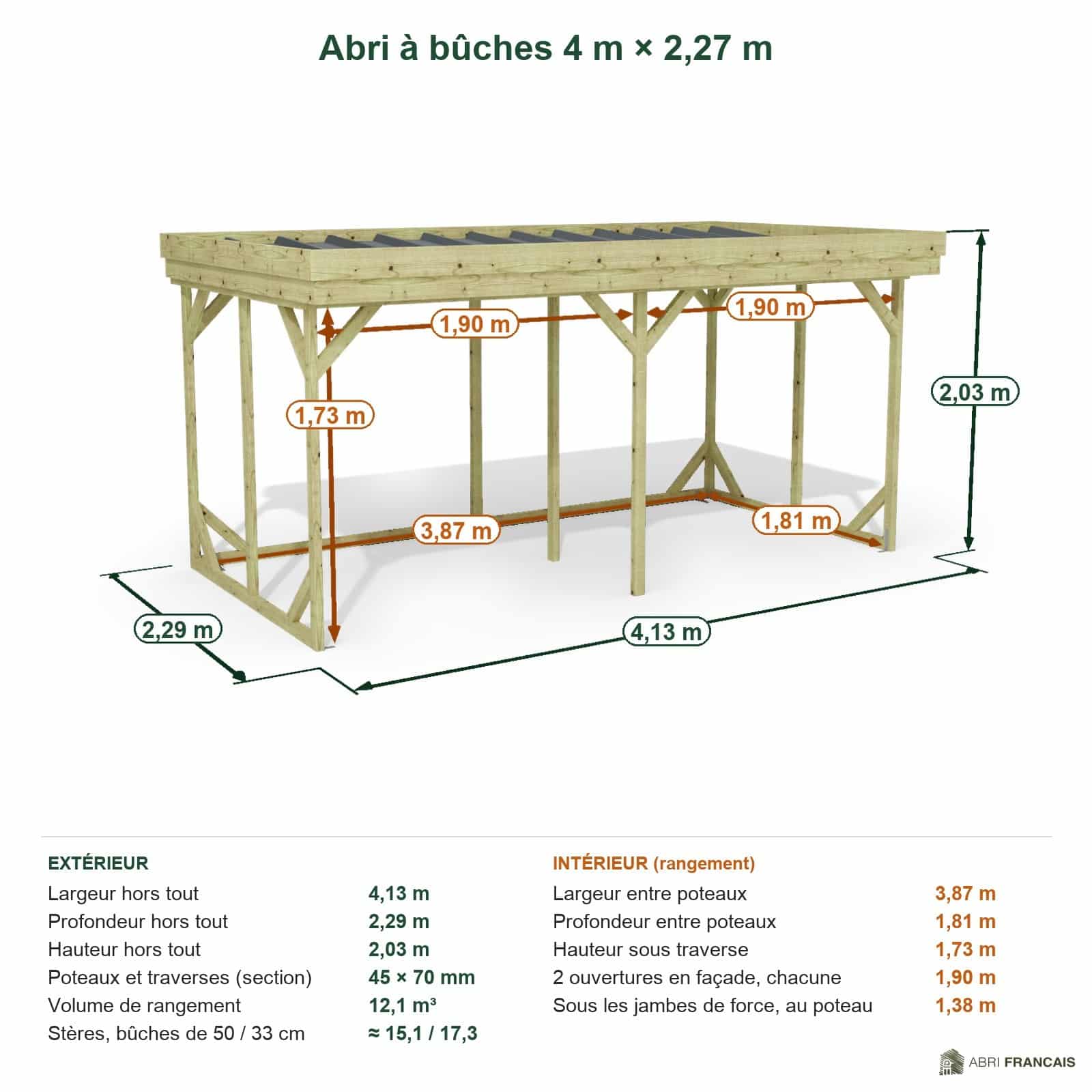 Abri à bûches 4 m × 2,27 m – cotes extérieures et intérieures