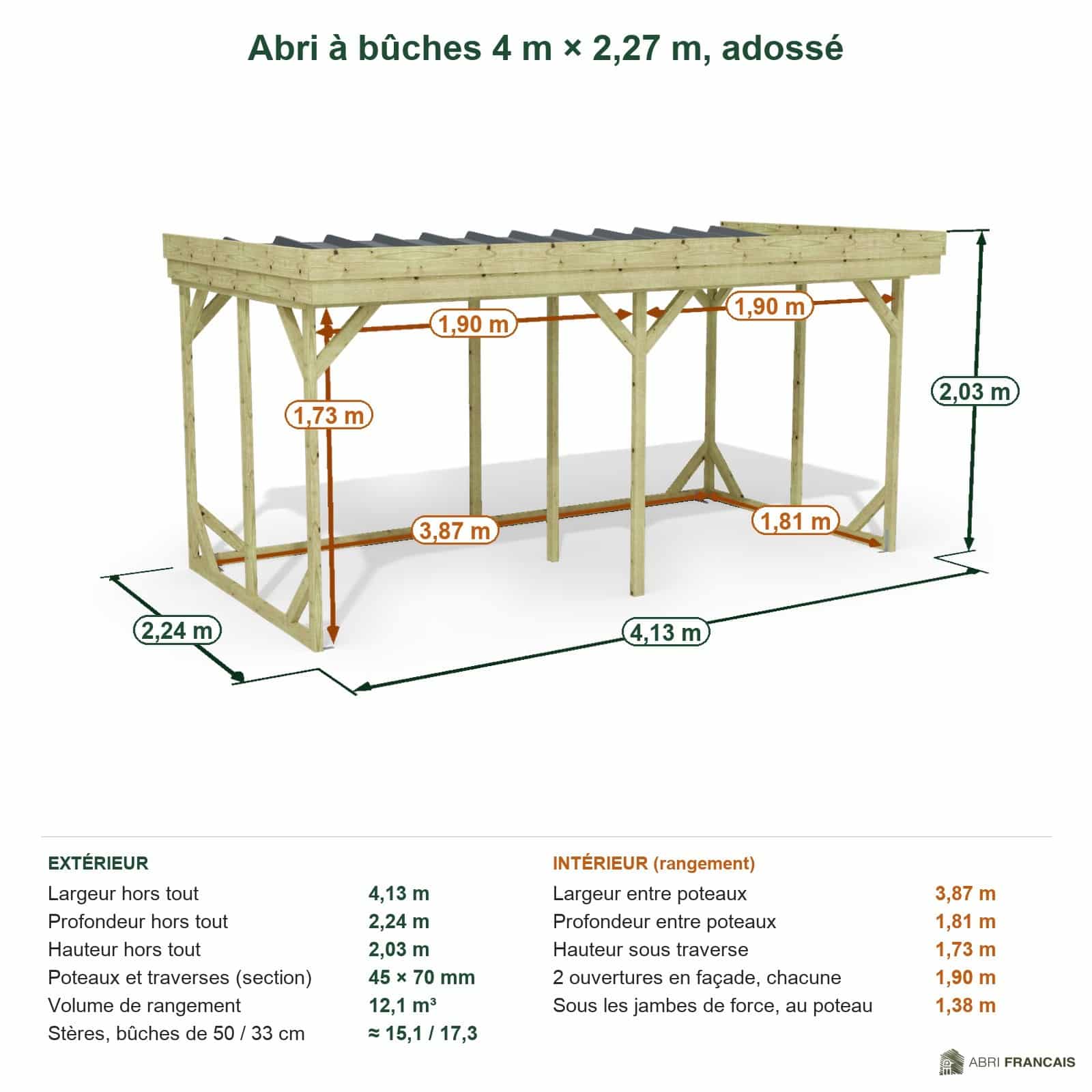 Abri à bûches 4 m × 2,27 m, adossé – cotes extérieures et intérieures