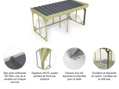 Abri à bûches 4 m × 2,27 m, adossé, avec gouttière – points forts