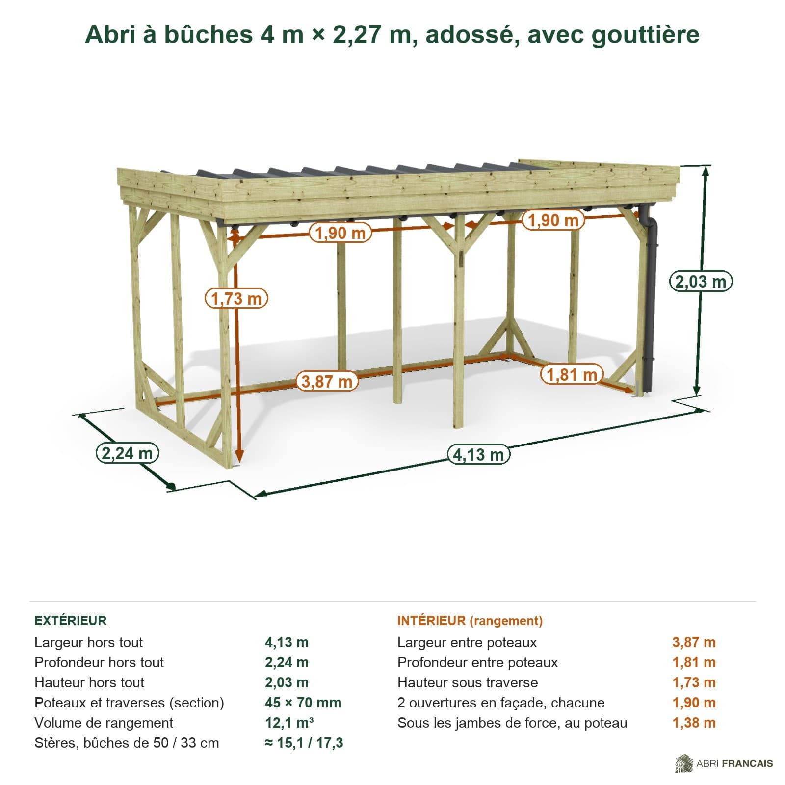 Abri à bûches 4 m × 2,27 m, adossé, avec gouttière – cotes extérieures et intérieures