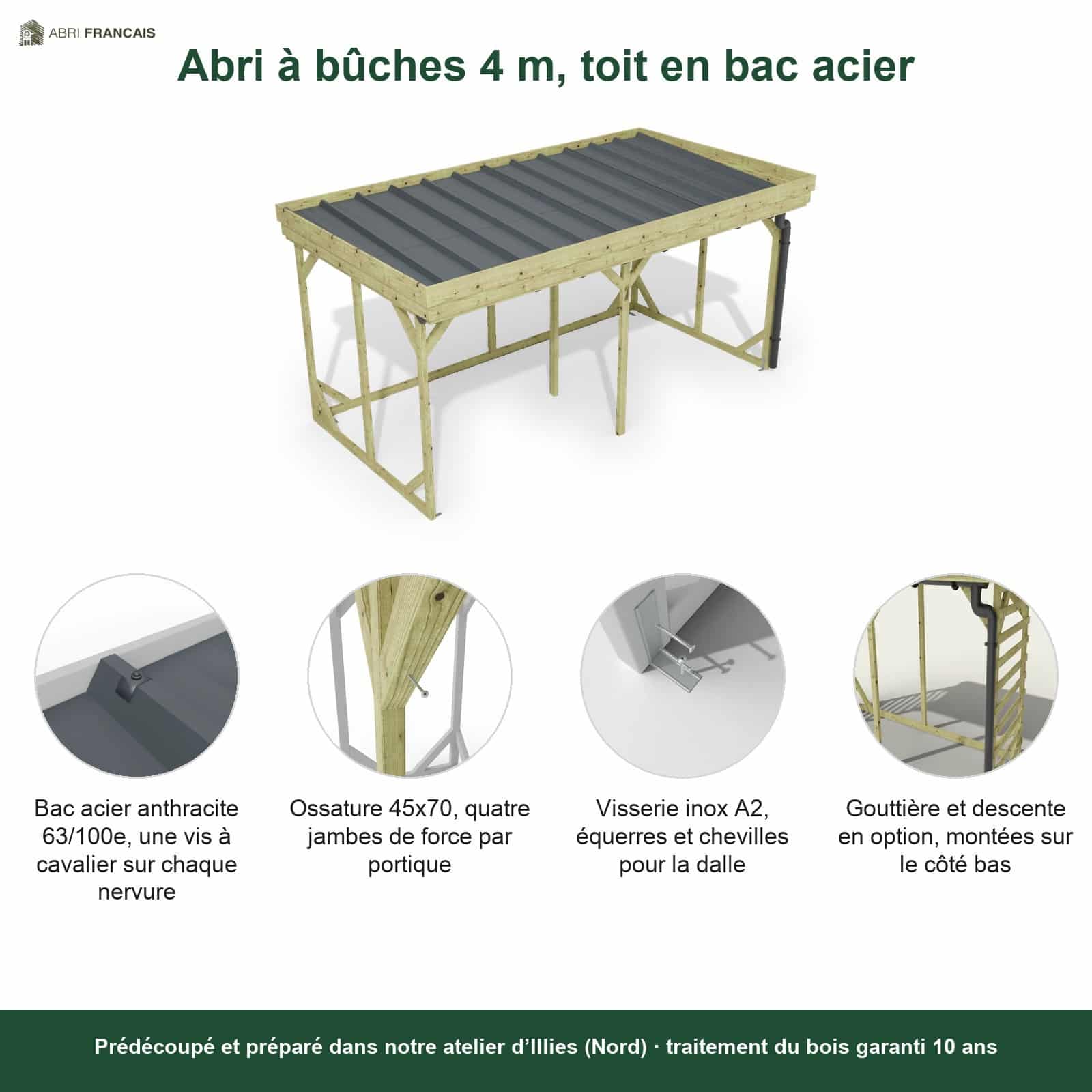 Abri à bûches 4 m × 2,27 m, avec gouttière – points forts