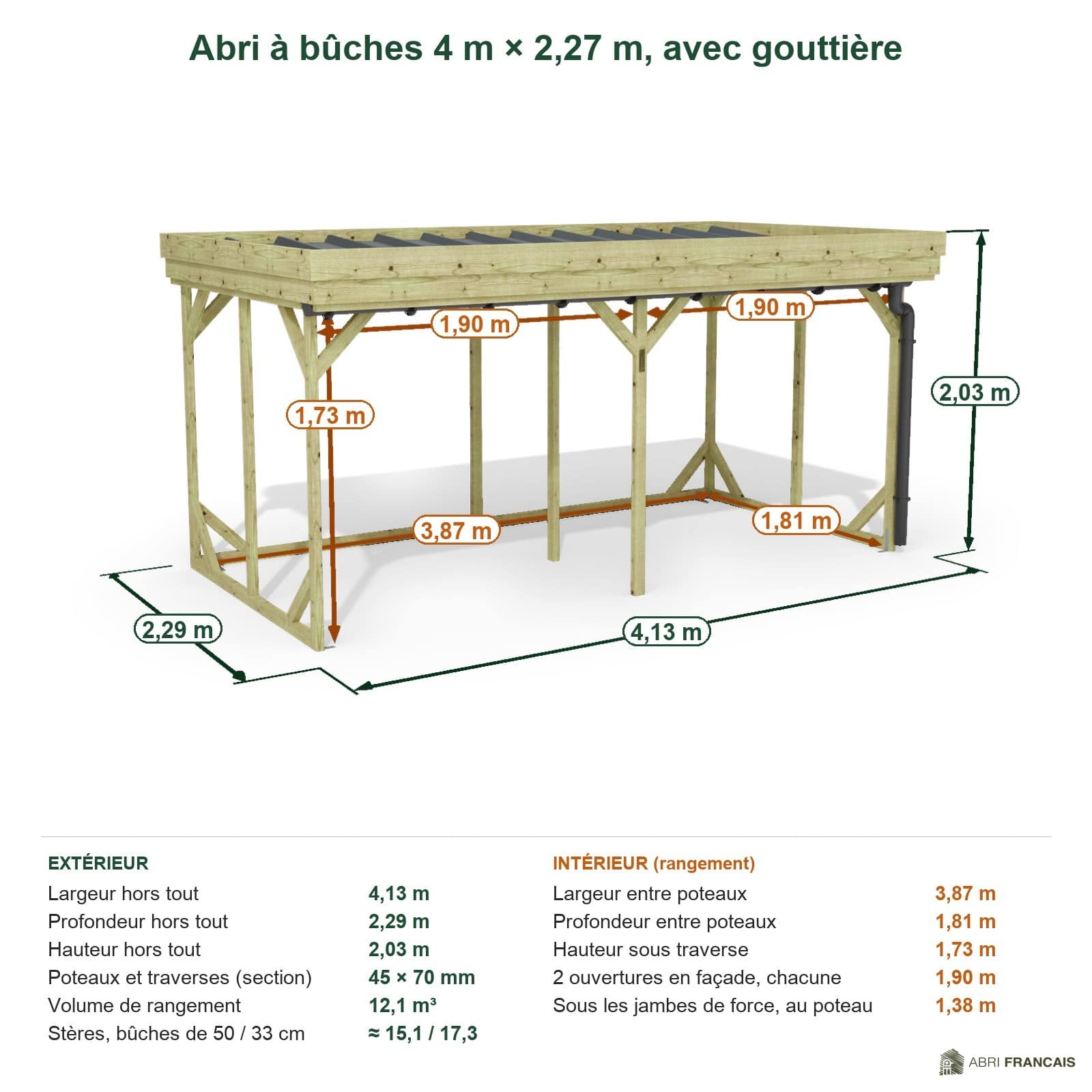 Abri à bûches 4 m × 2,27 m, avec gouttière – cotes extérieures et intérieures