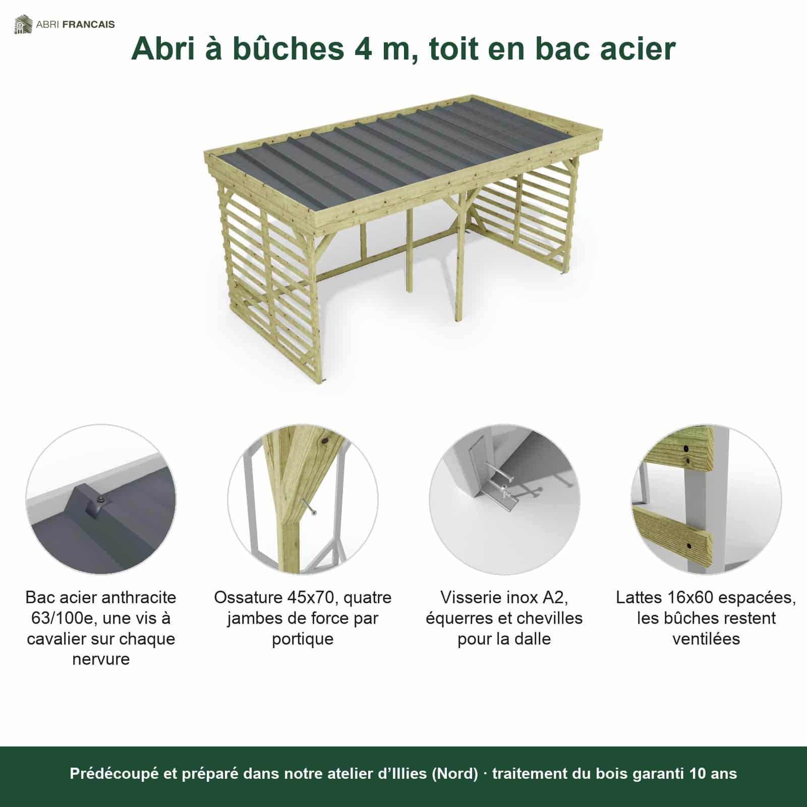 Abri à bûches 4 m × 2,27 m – points forts