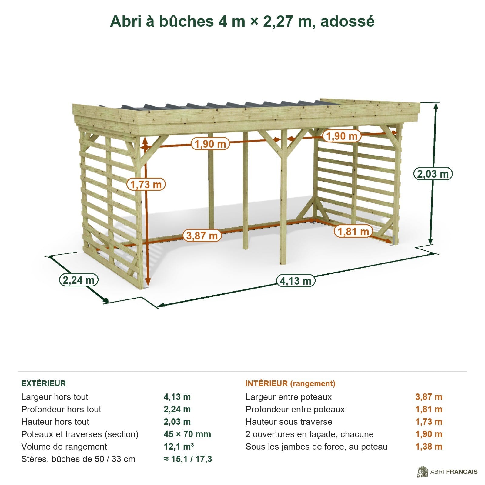 Abri à bûches 4 m × 2,27 m, adossé – cotes extérieures et intérieures
