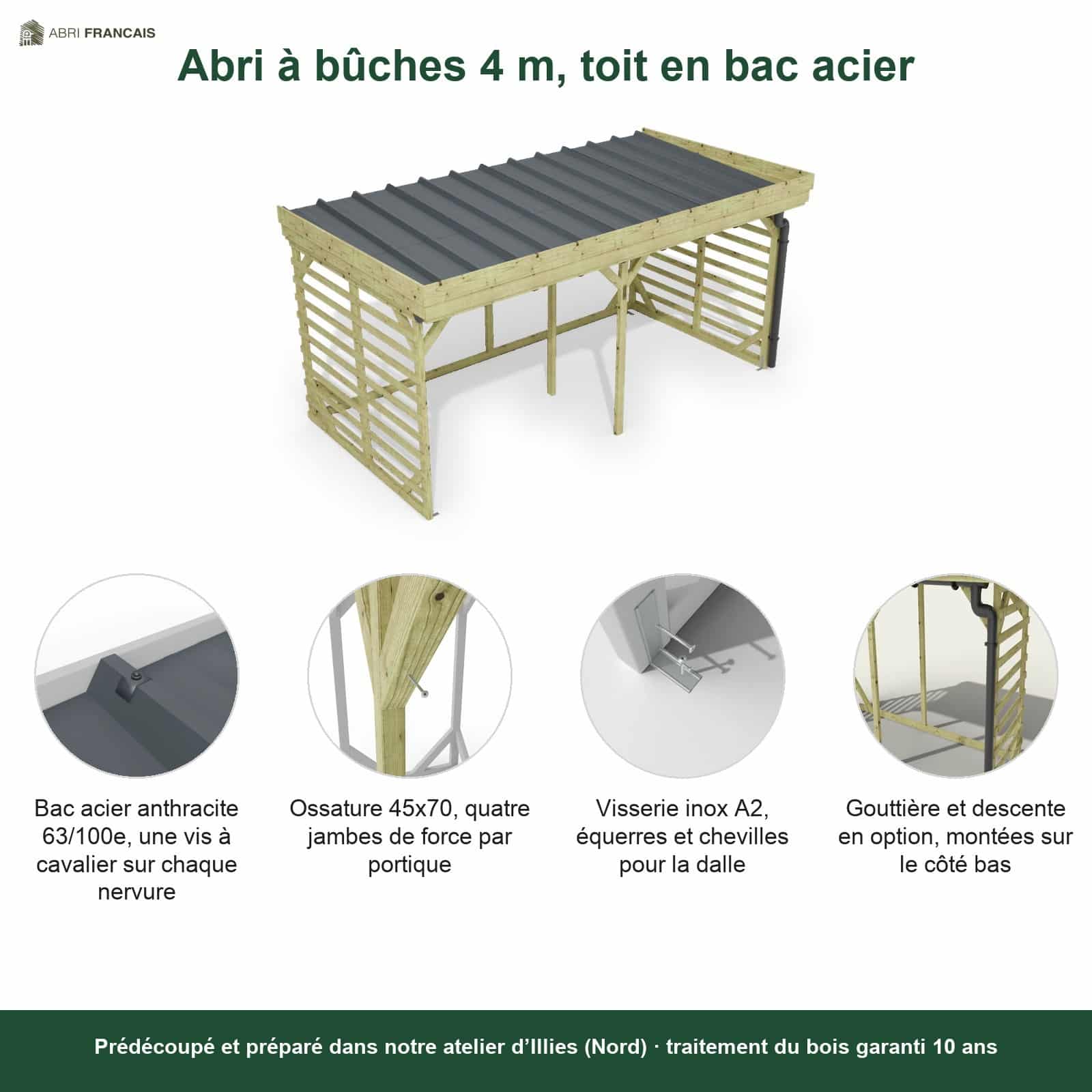 Abri à bûches 4 m × 2,27 m, adossé, avec gouttière – points forts
