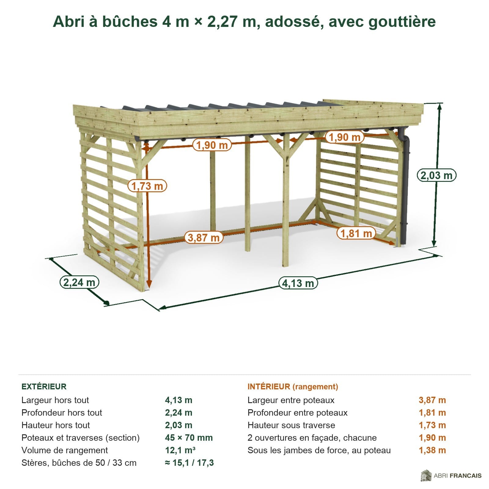 Abri à bûches 4 m × 2,27 m, adossé, avec gouttière – cotes extérieures et intérieures