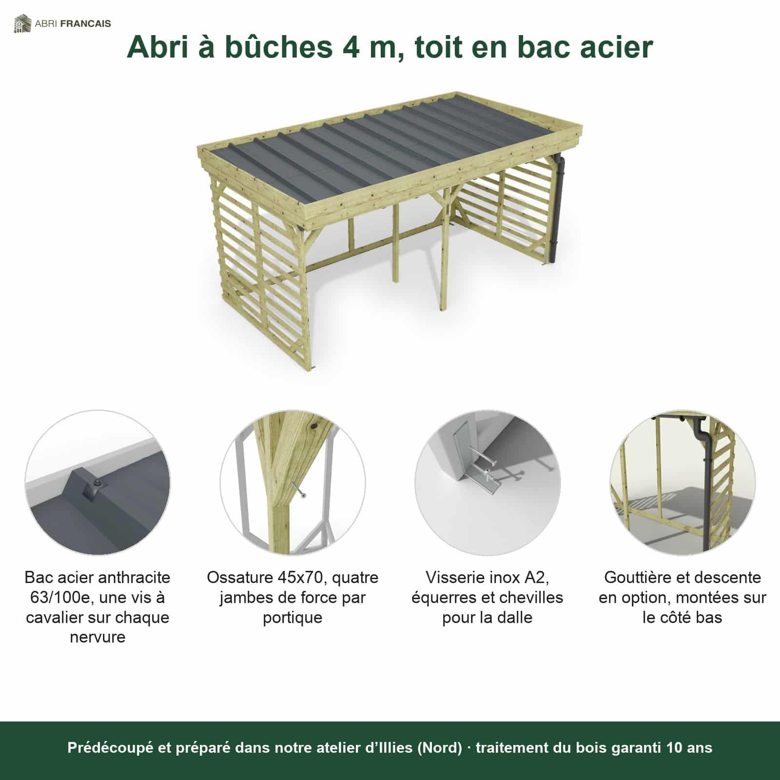 Abri à bûches 4 m × 2,27 m, avec gouttière – points forts