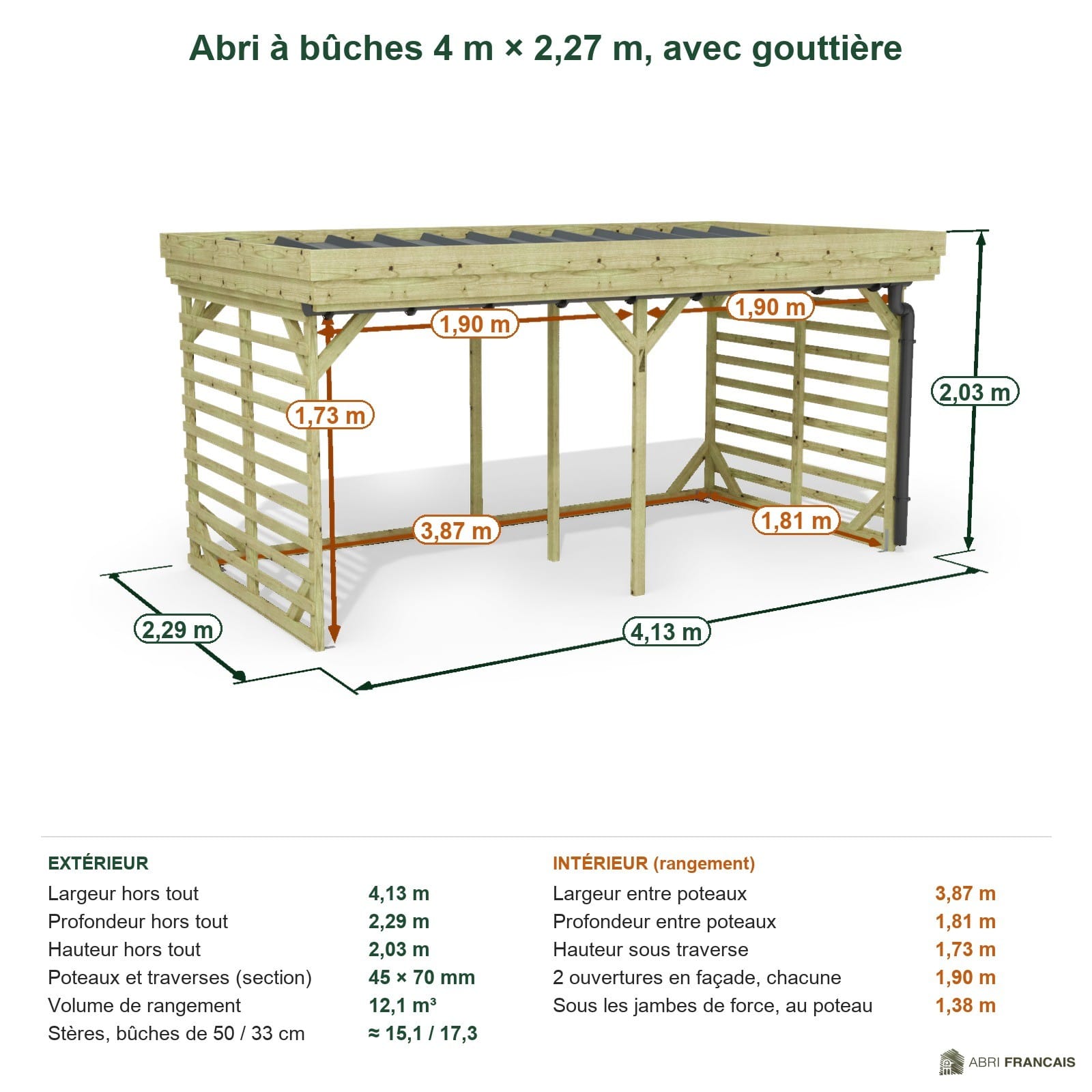 Abri à bûches 4 m × 2,27 m, avec gouttière – cotes extérieures et intérieures