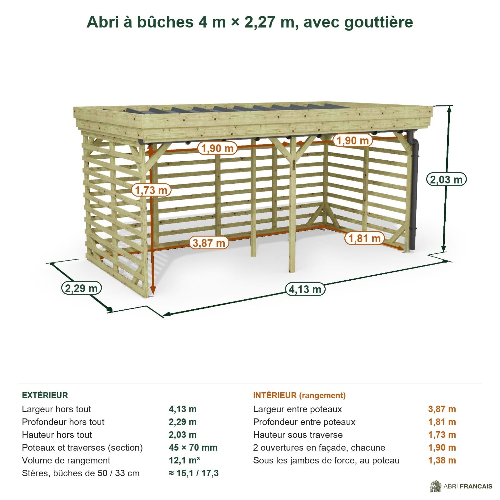 Abri à bûches 4 m × 2,27 m, avec gouttière – cotes extérieures et intérieures